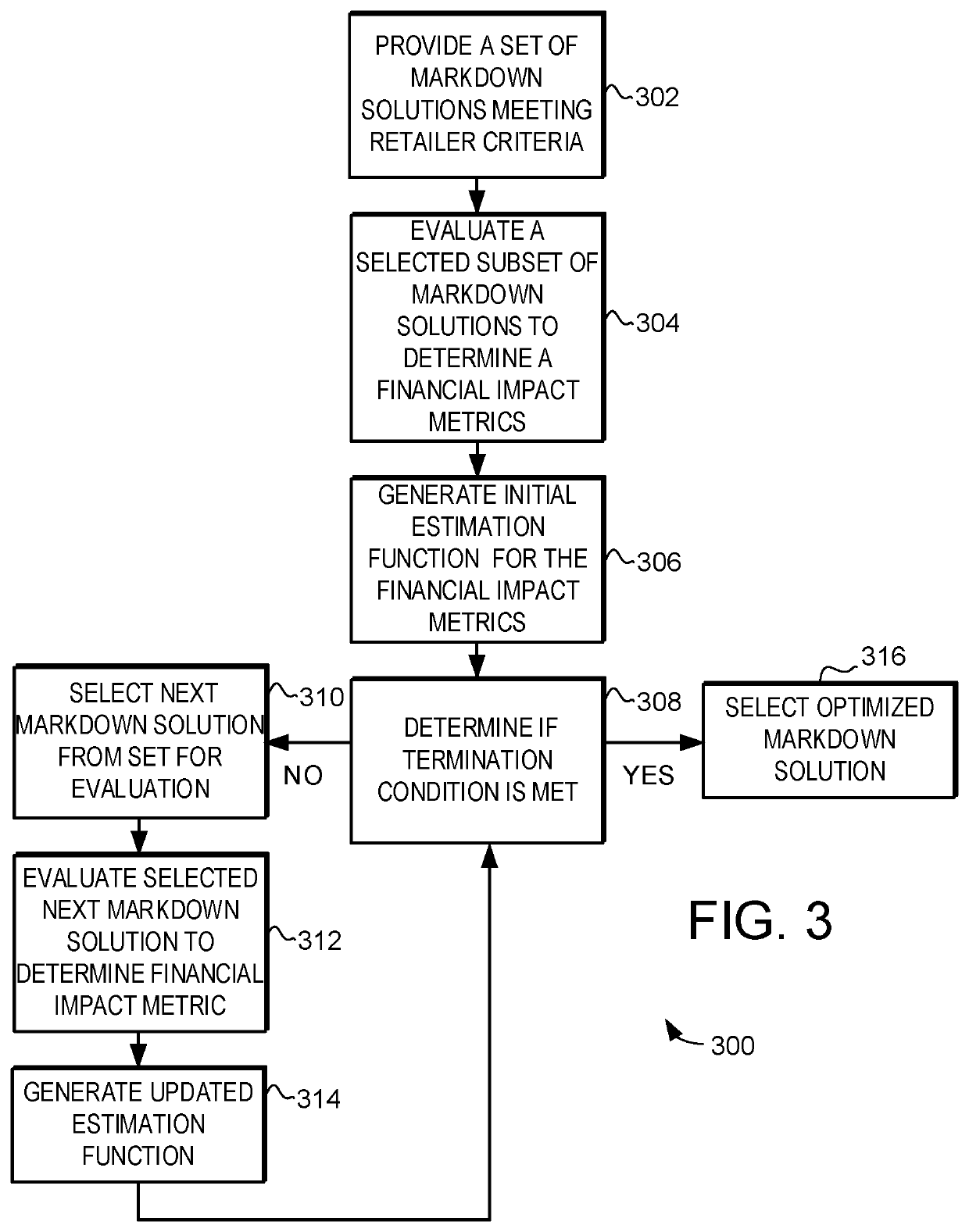 Systems and methods for price markdown optimization