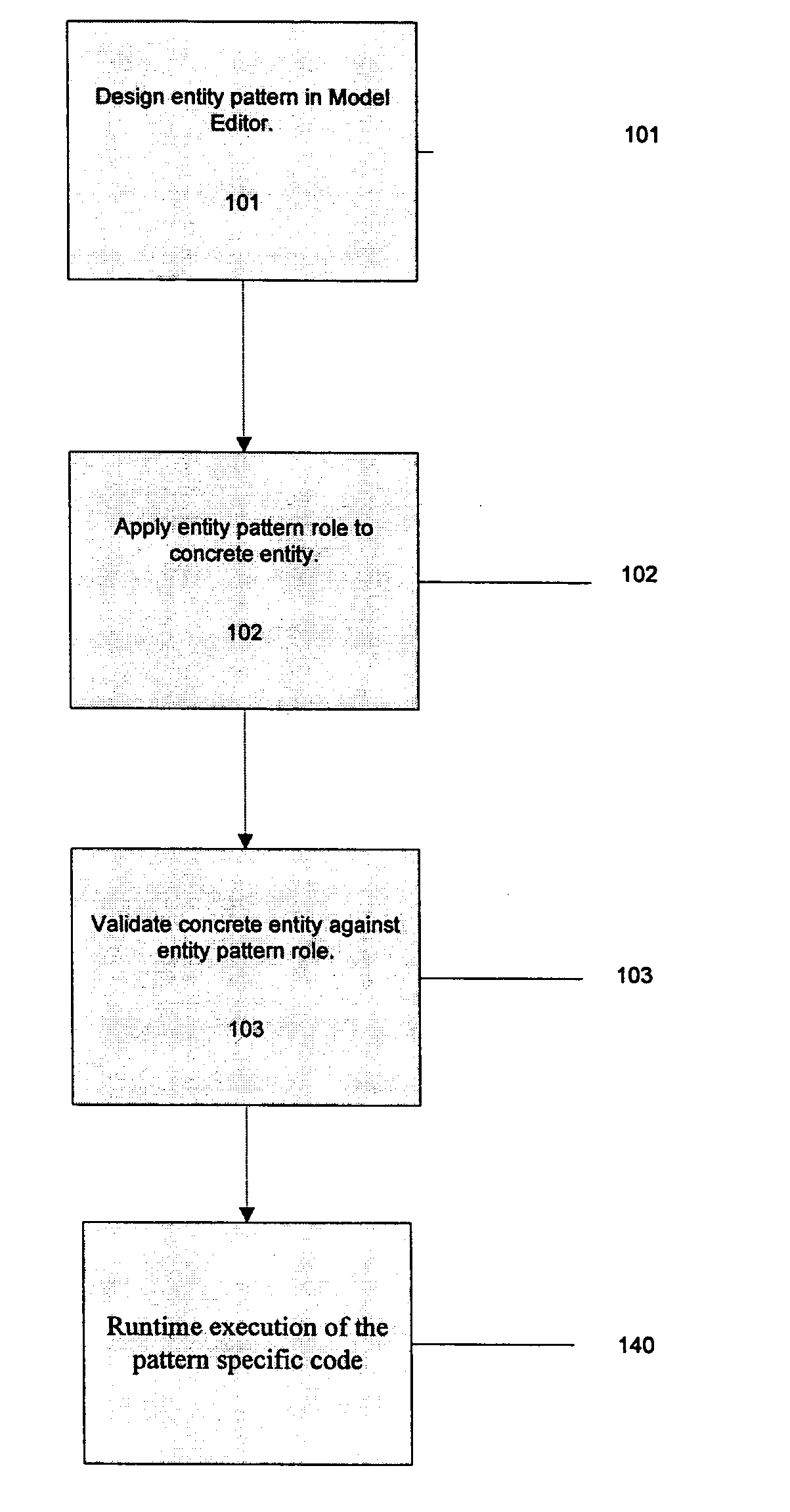 System and methods for capturing structure of data models using entity patterns