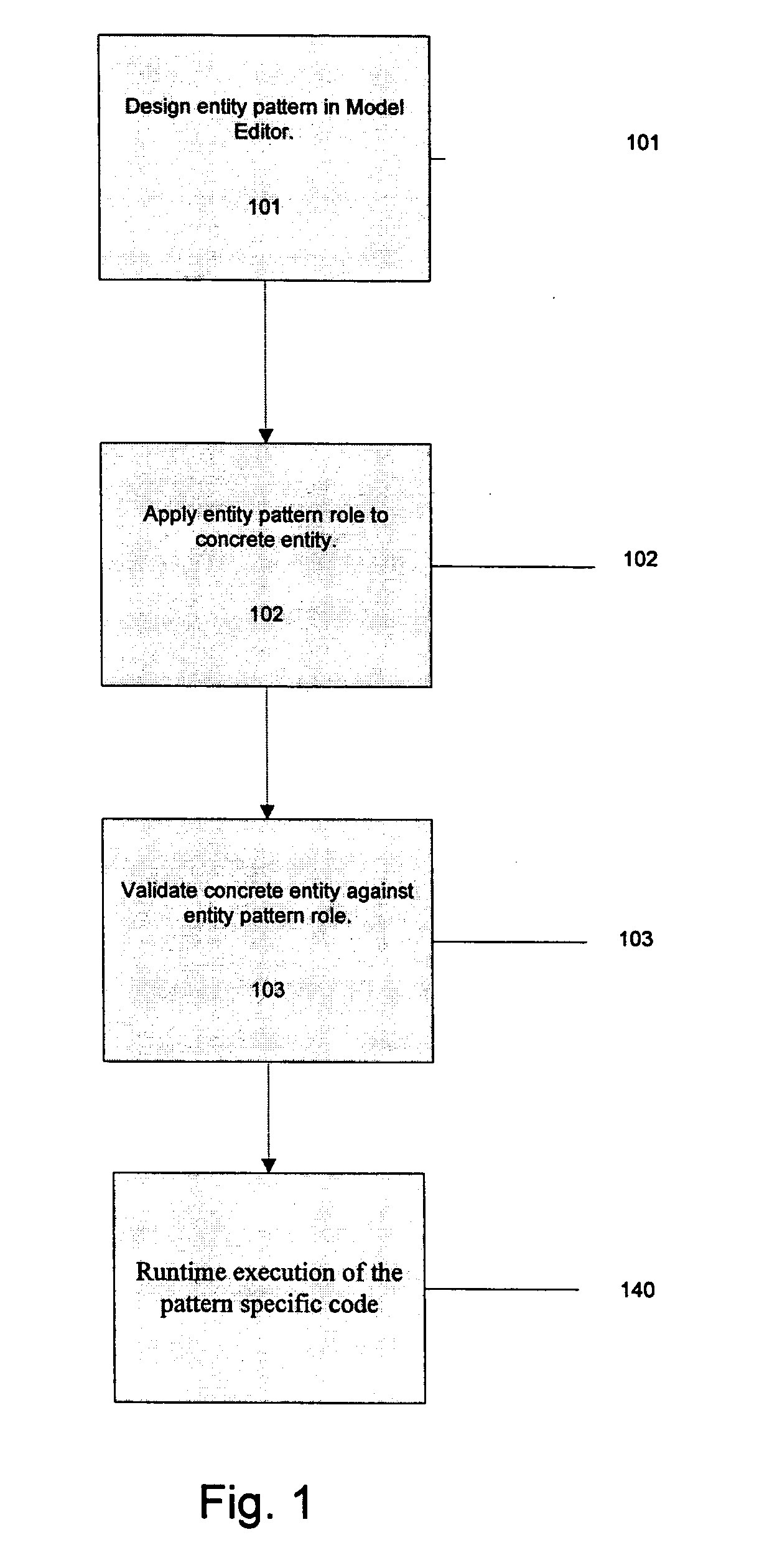 System and methods for capturing structure of data models using entity patterns