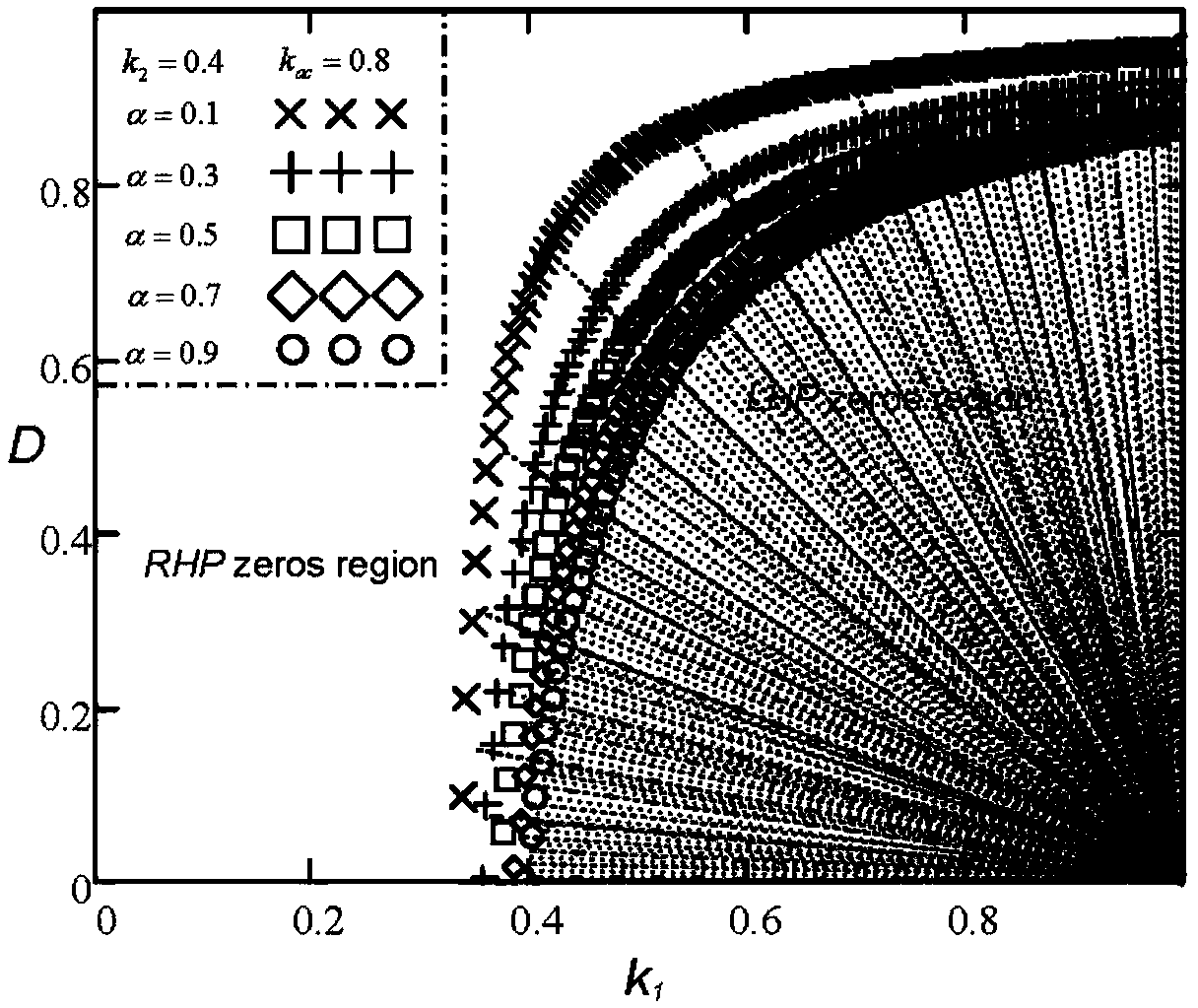 A two-phase interleaved magnetically integrated boost converter without right-half-plane zero point