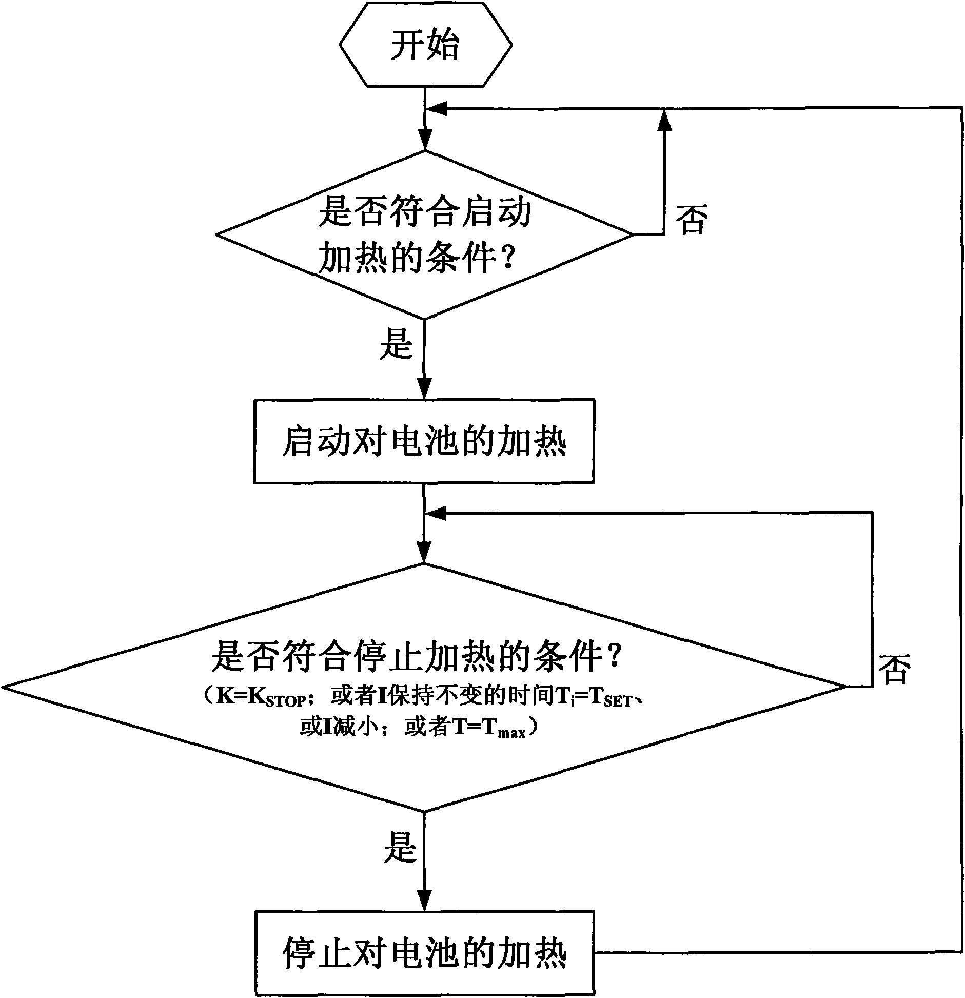 Method and device for controlling battery heating