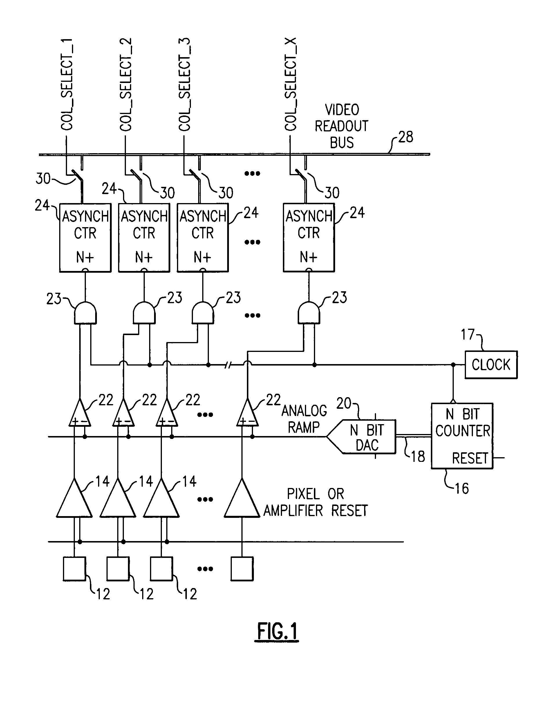 Image sensor ADC and CDS per Column with Oversampling