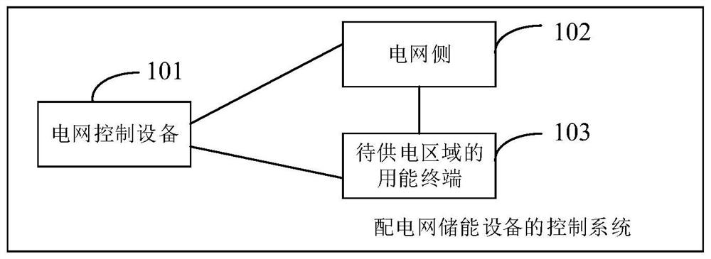 Capacity constant method, device, equipment and storage medium for energy storage equipment in distribution network