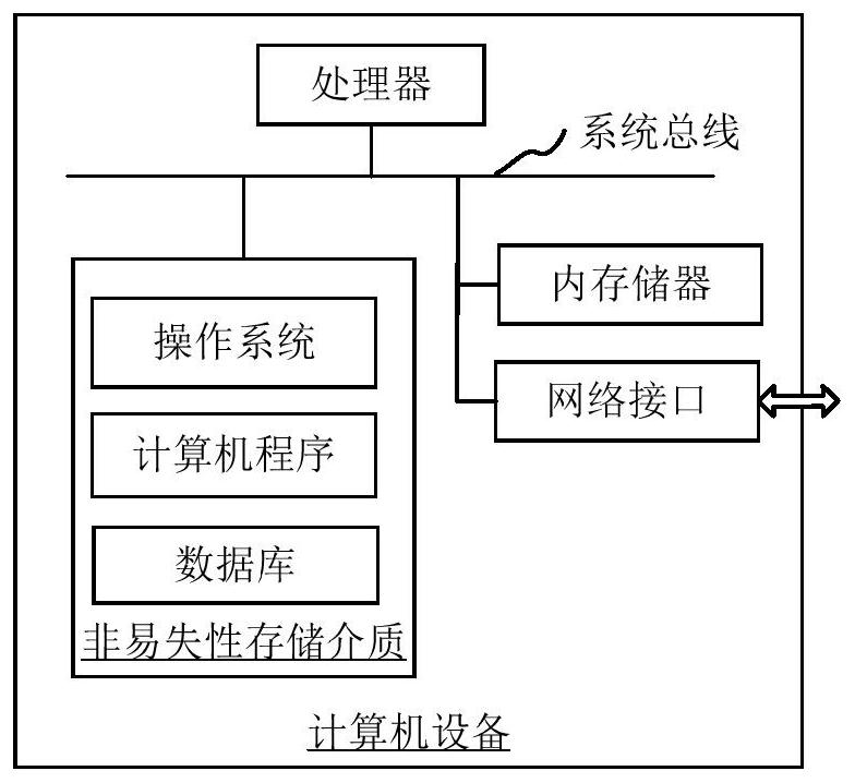 Capacity constant method, device, equipment and storage medium for energy storage equipment in distribution network