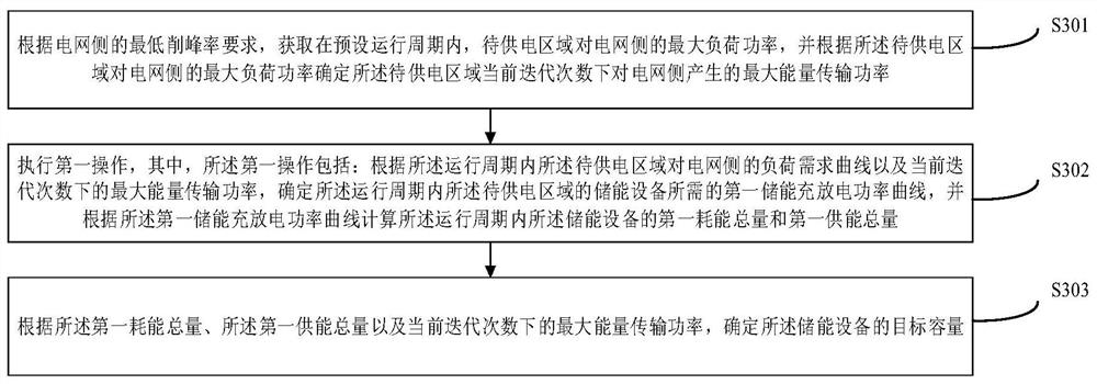 Capacity constant method, device, equipment and storage medium for energy storage equipment in distribution network