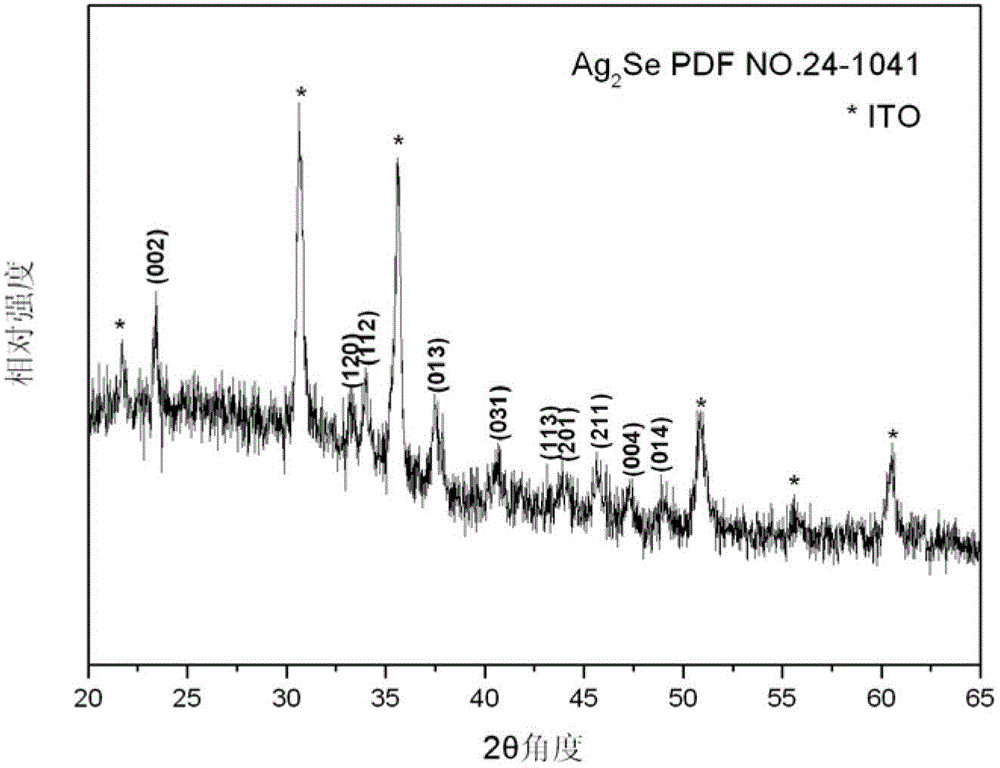 Chemical method for synthesising silver selenide semiconductor photoelectric film material in situ at room temperature