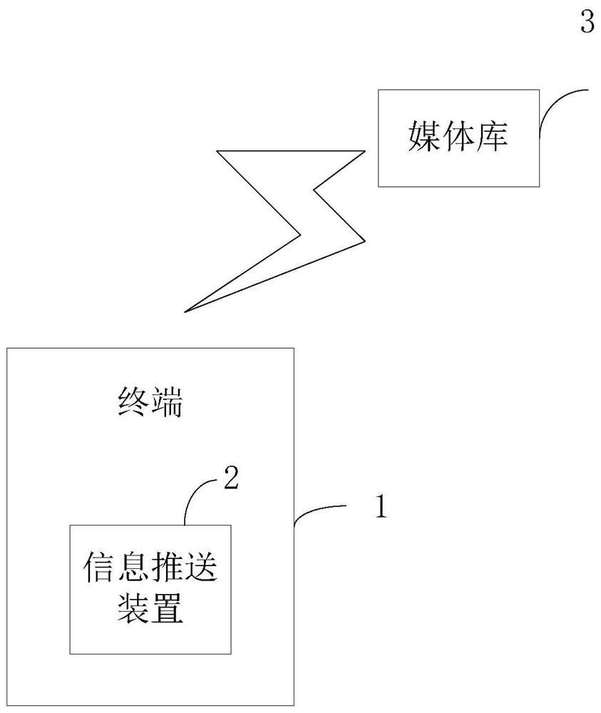 Information pushing method, device, electronic device and storage medium