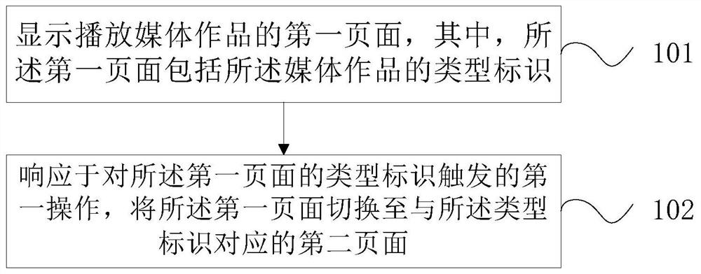 Information pushing method, device, electronic device and storage medium