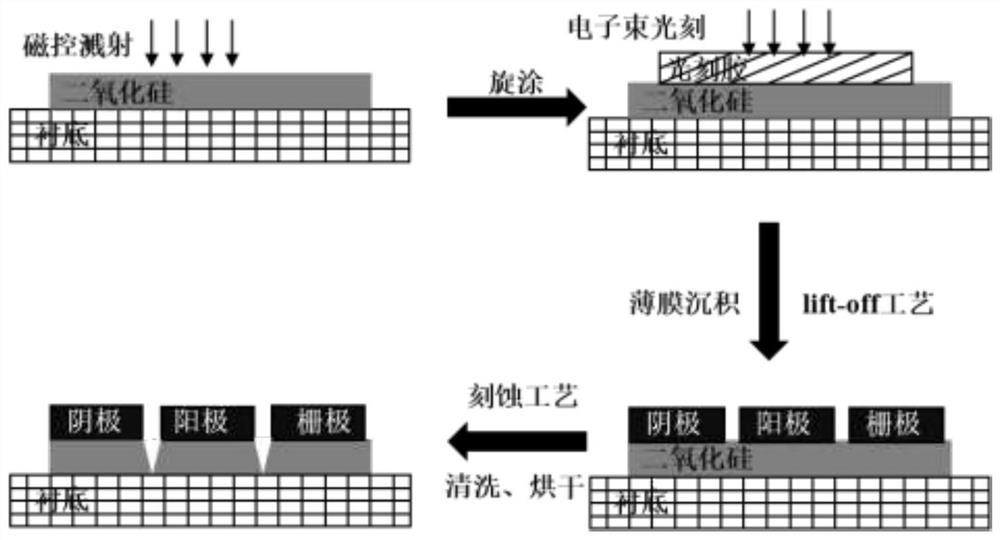 Side anode vacuum channel nanogap triode and preparation method thereof