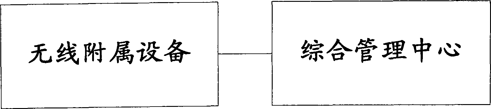 Method and system for transmitting wireless auxiliary equipment information