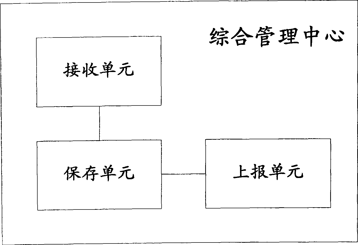 Method and system for transmitting wireless auxiliary equipment information