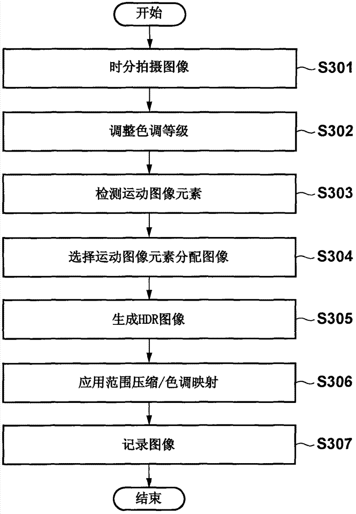 Image processing apparatus and control method thereof