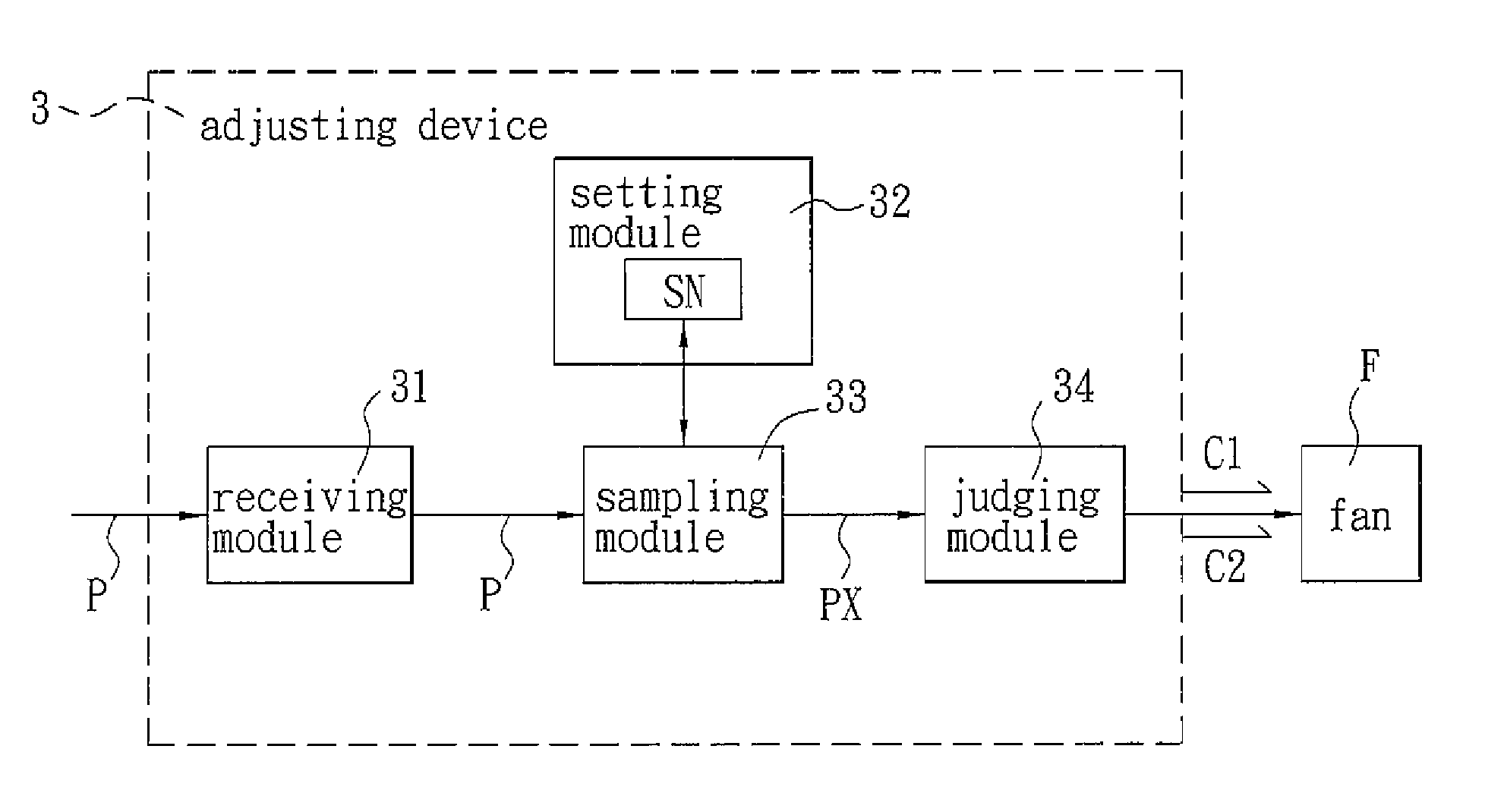 Adjusting method and device of sensitivity of signal interpretation