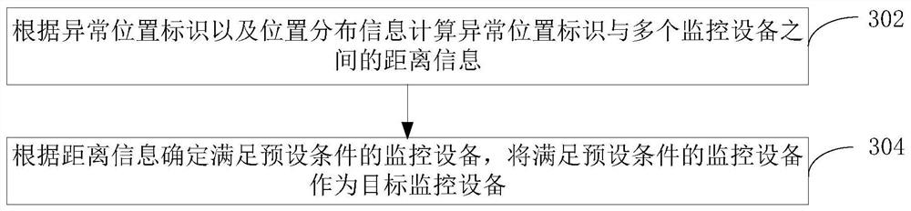 Nuclear power operation monitoring method and device, computer equipment and storage medium