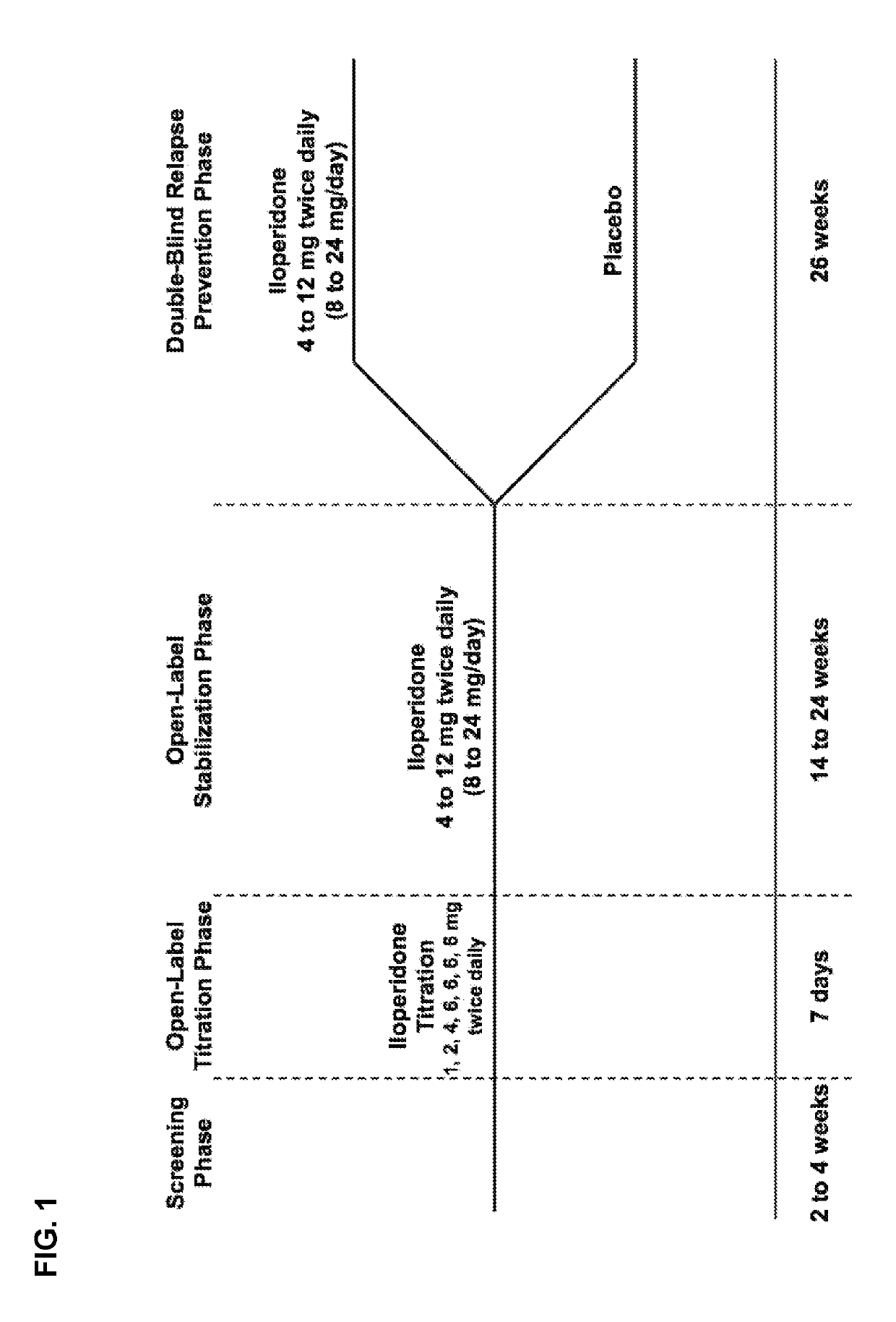 Iloperidone for the treatment of schizophrenia