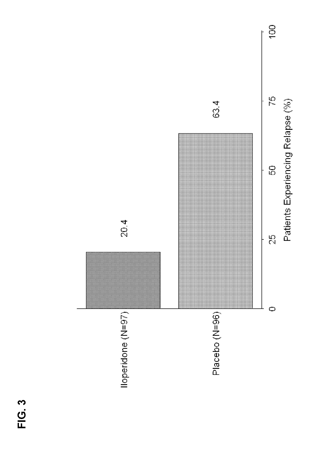 Iloperidone for the treatment of schizophrenia