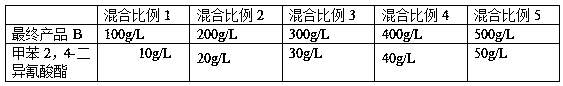 Synthesis and application of durable flame retardant of nitrogen-phosphorus synergistic system for cotton without halogen and formaldehyde release