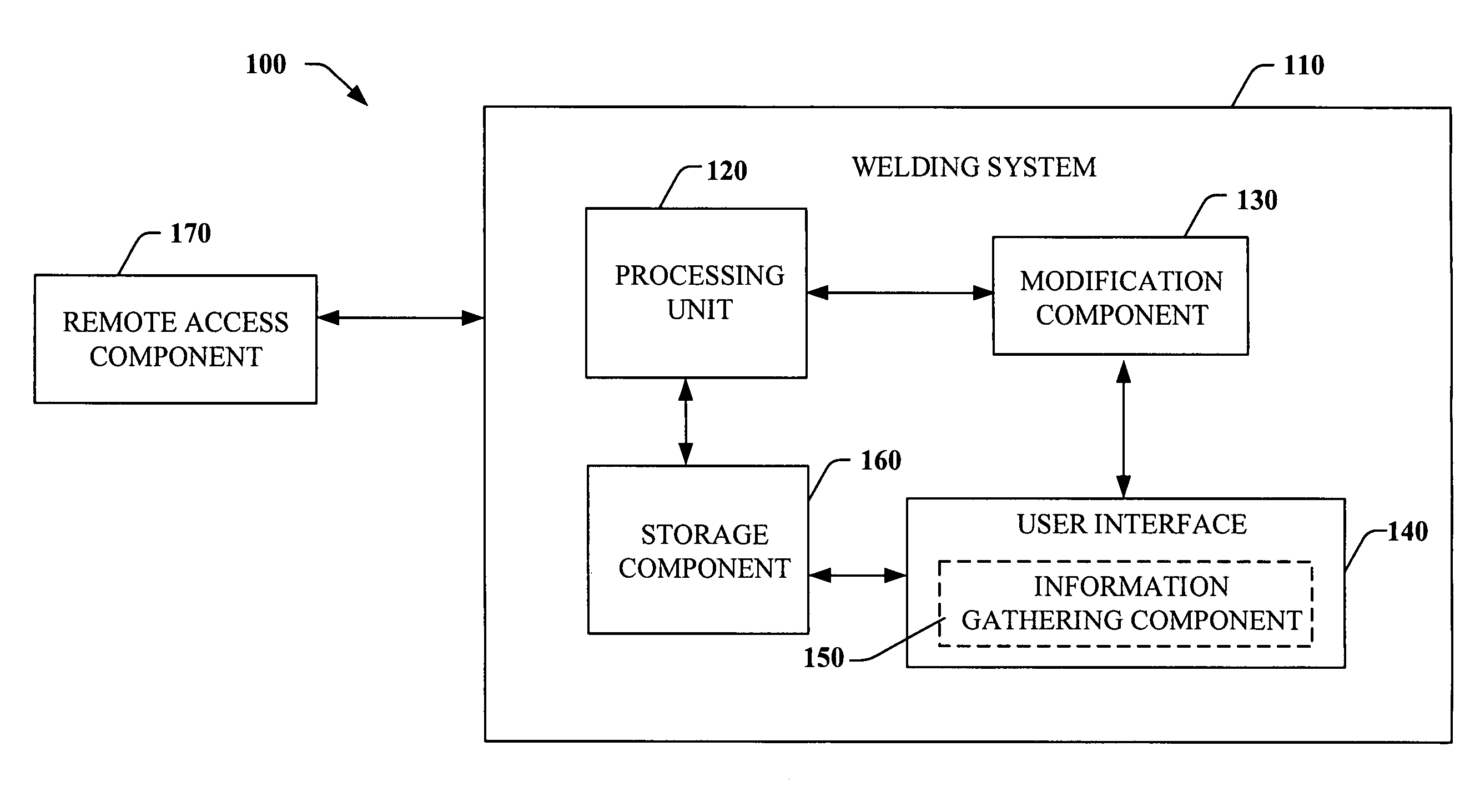 Comprehensive identification and designation of welding procedures