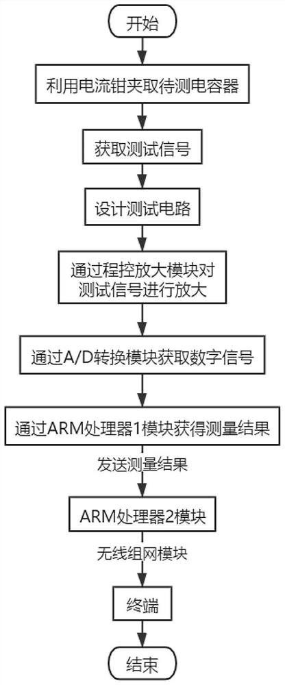 Wireless measurement method for capacitor