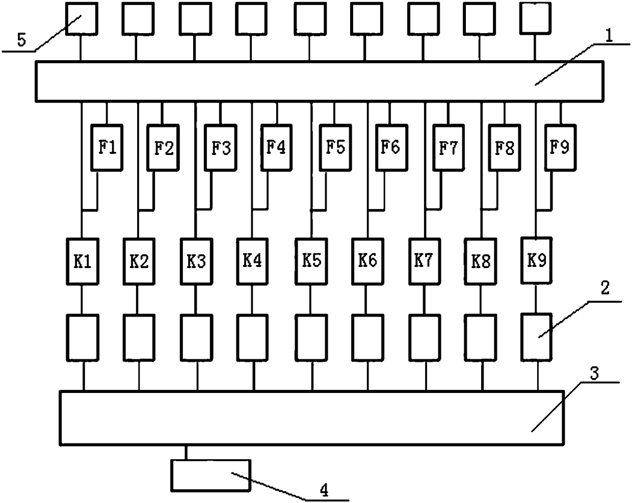 Multipath centralization control device