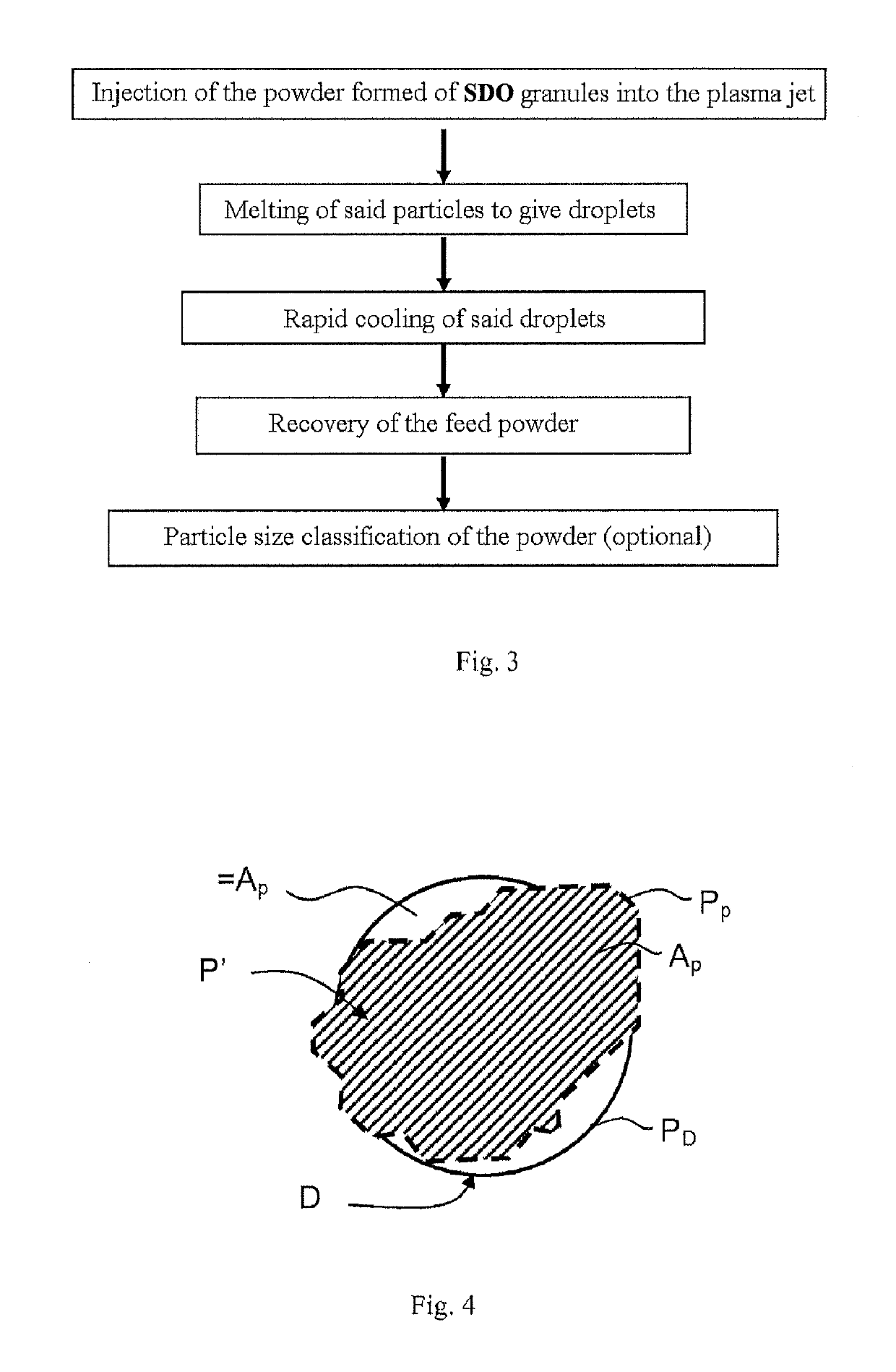 Highly pure powder intended for thermal spraying