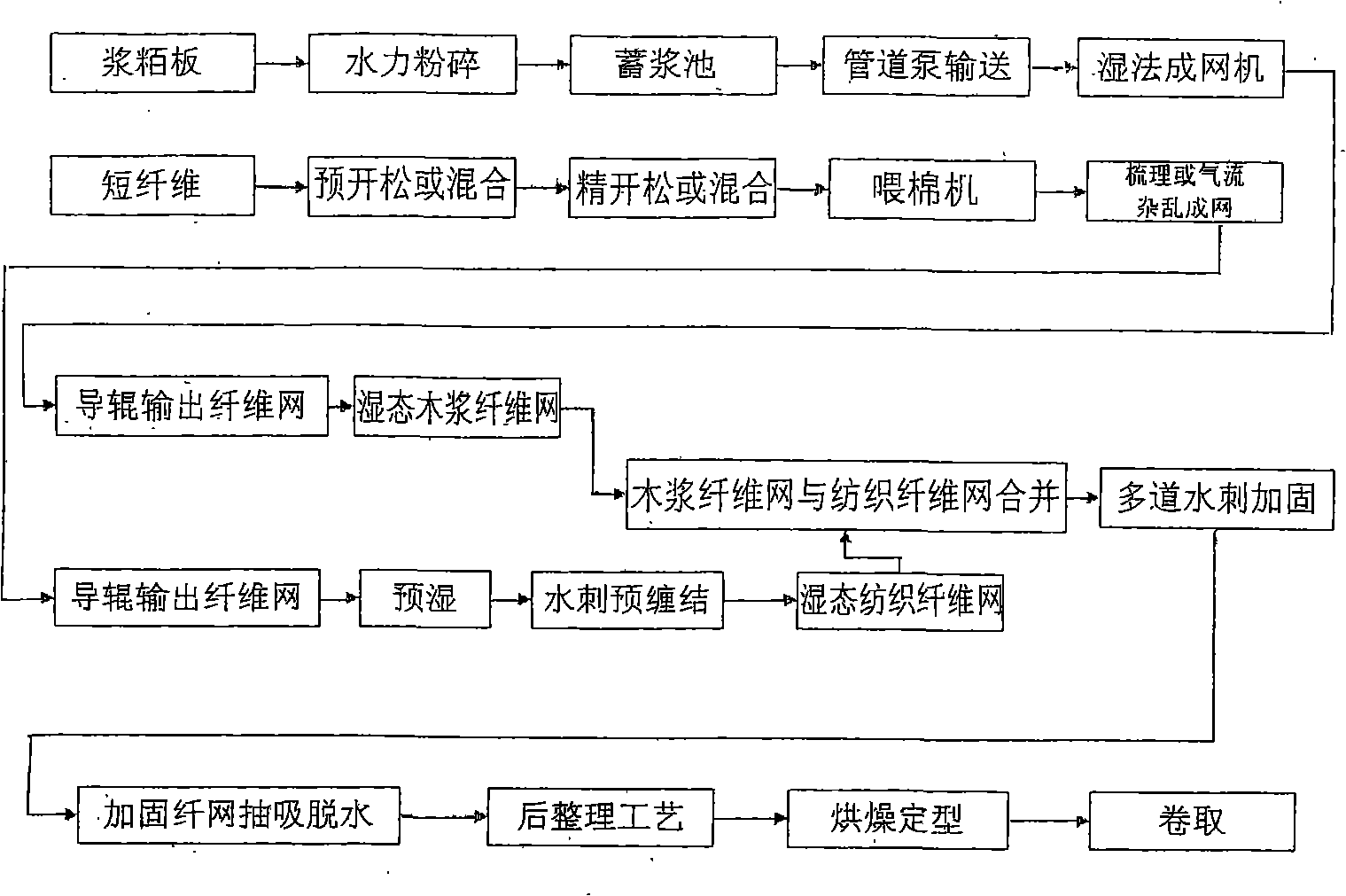 Degradable nonwoven fabric and method for producing same