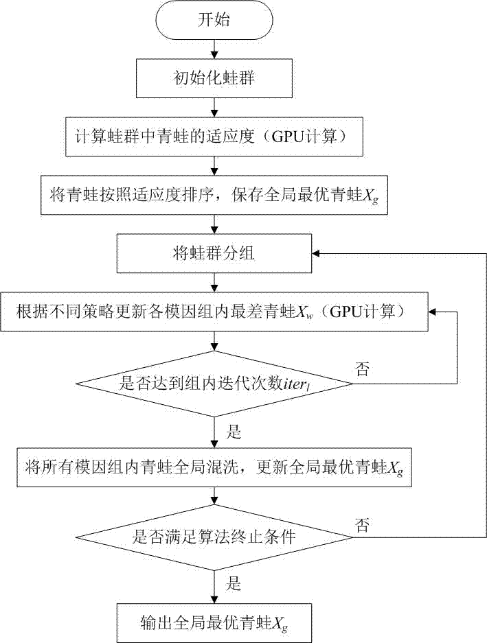 Ultra-high density resistivity method parallel inversion method based on weighted multi-strategy leapfrogging algorithm