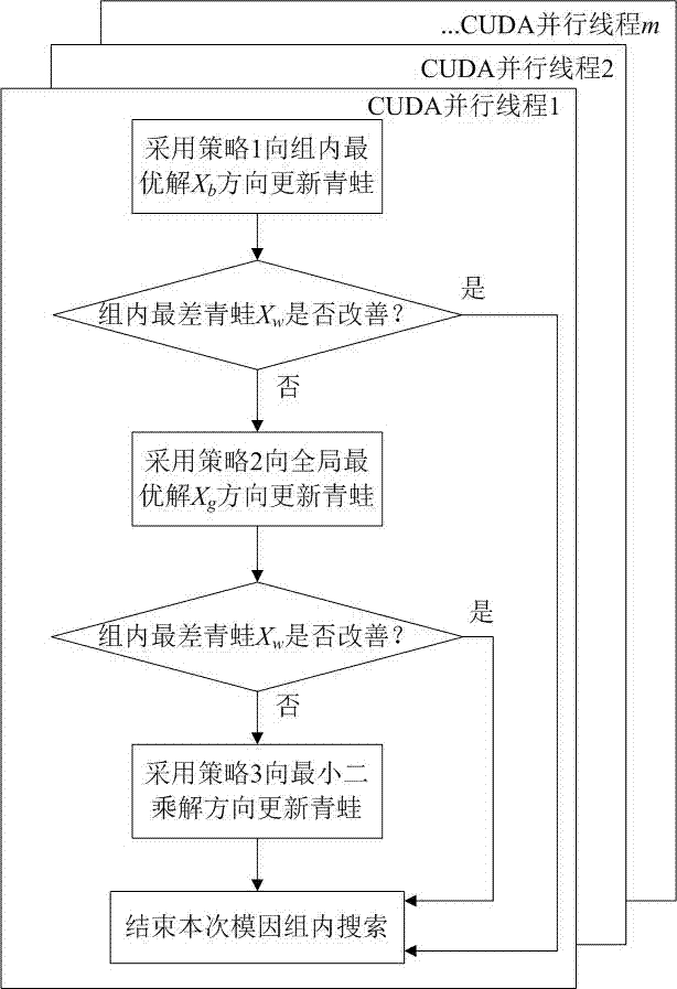 Ultra-high density resistivity method parallel inversion method based on weighted multi-strategy leapfrogging algorithm