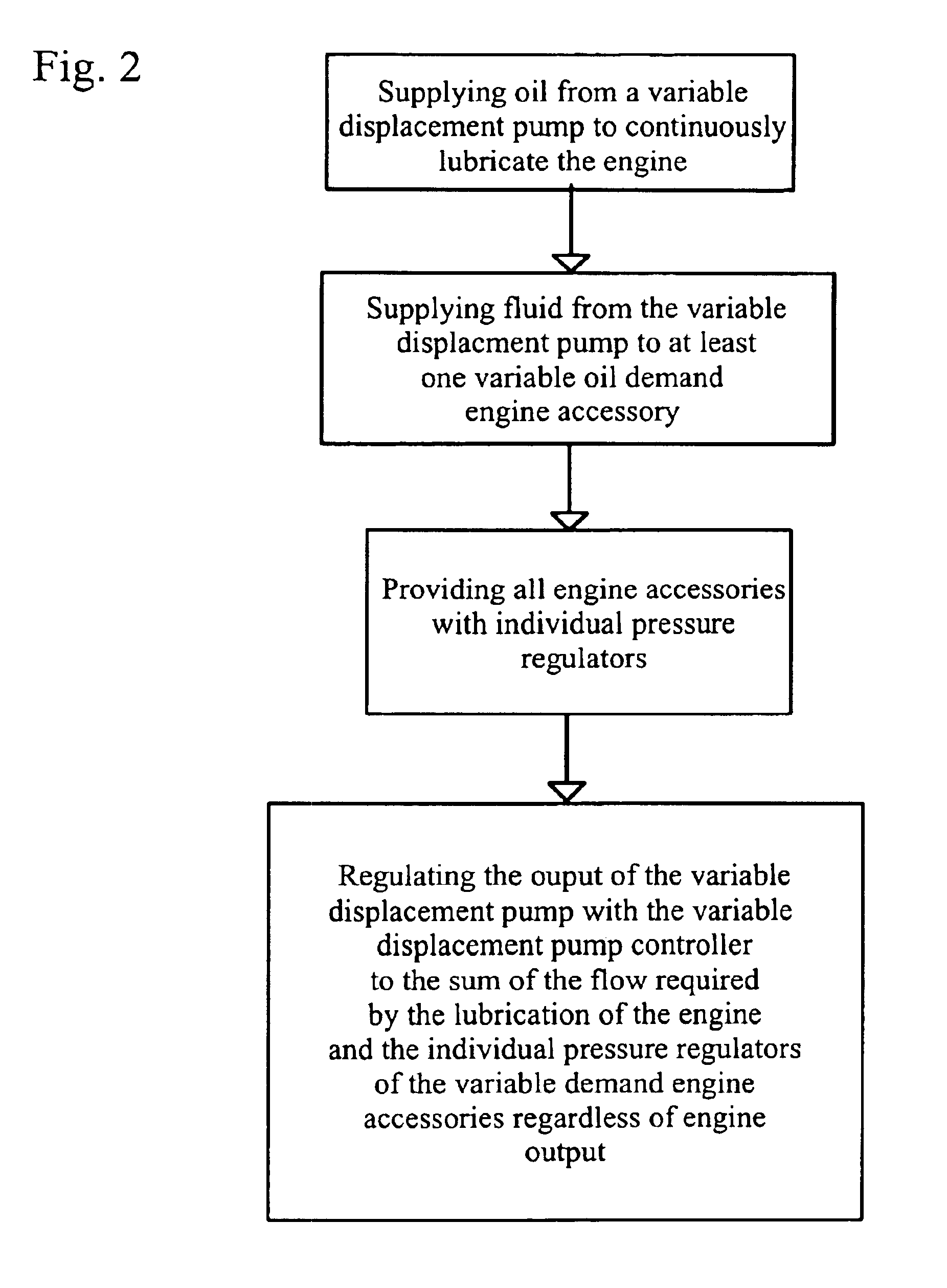 Method of providing hydraulic pressure for mechanical work from an engine lubricating system