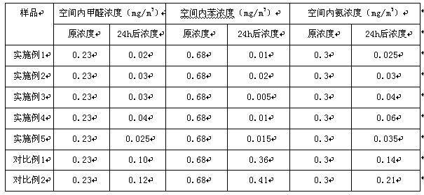 An ecological decorative diatom mud-artificial sandstone composite board and its preparation method