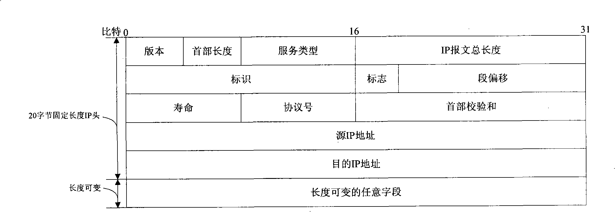 Method and equipment for tracing packet