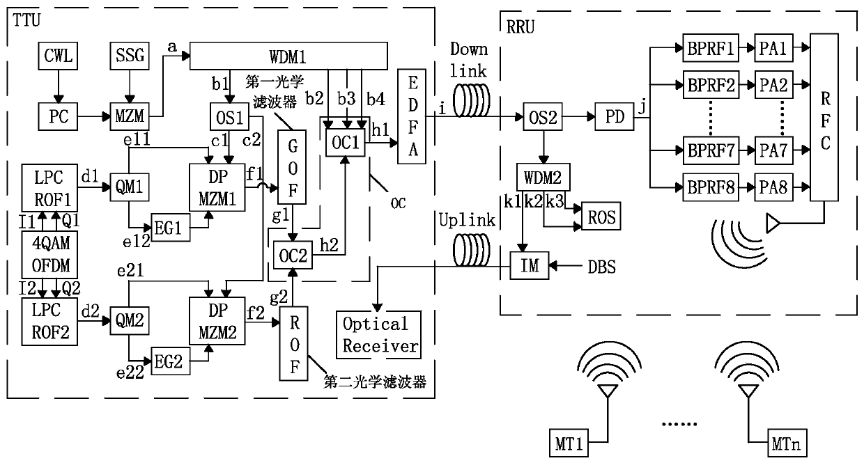 Transmitting terminal, a fiber-optic wireless multi-carrier communication system and a signal processing method thereof