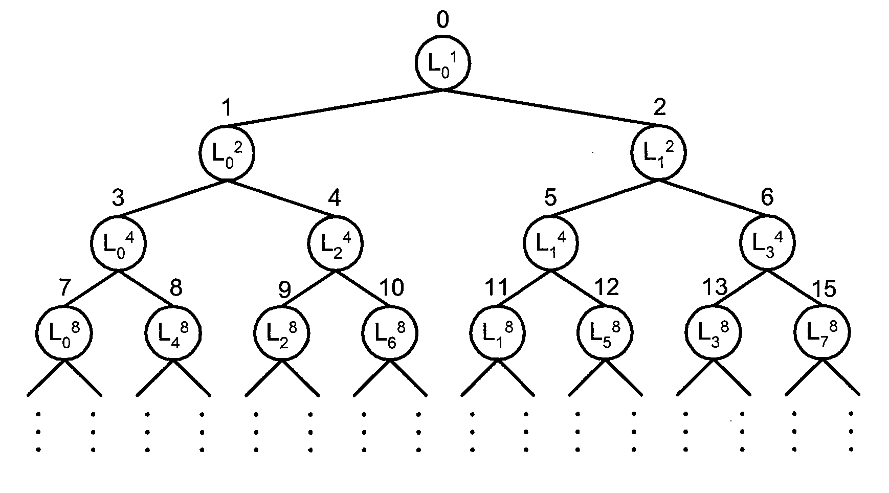 Method and apparatus for wireless resource allocation