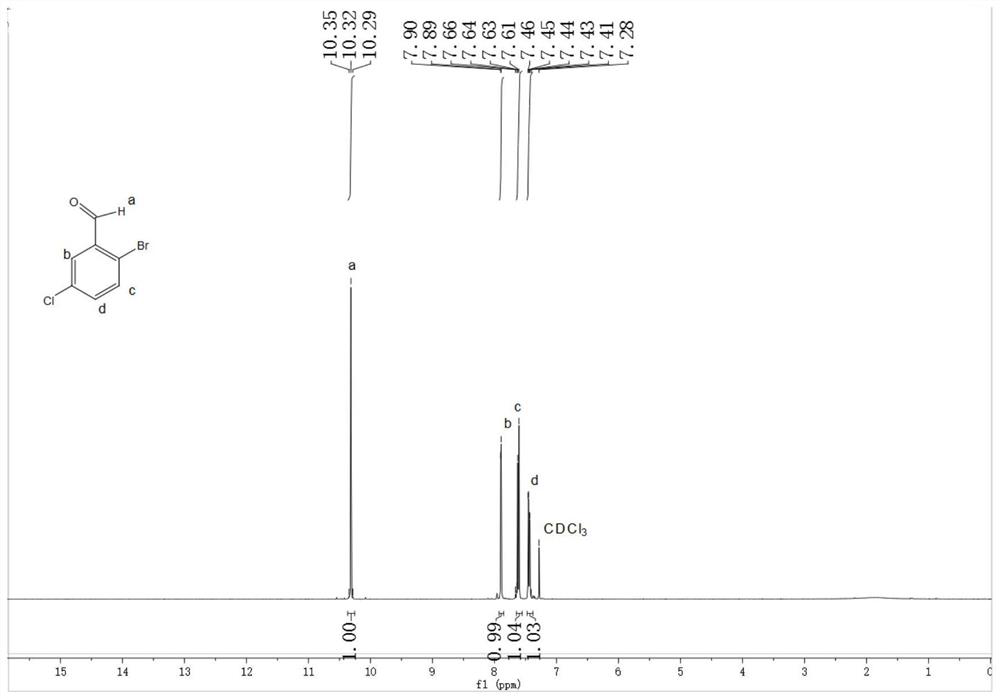 A kind of preparation method of 2-bromo-5-chlorobenzaldehyde