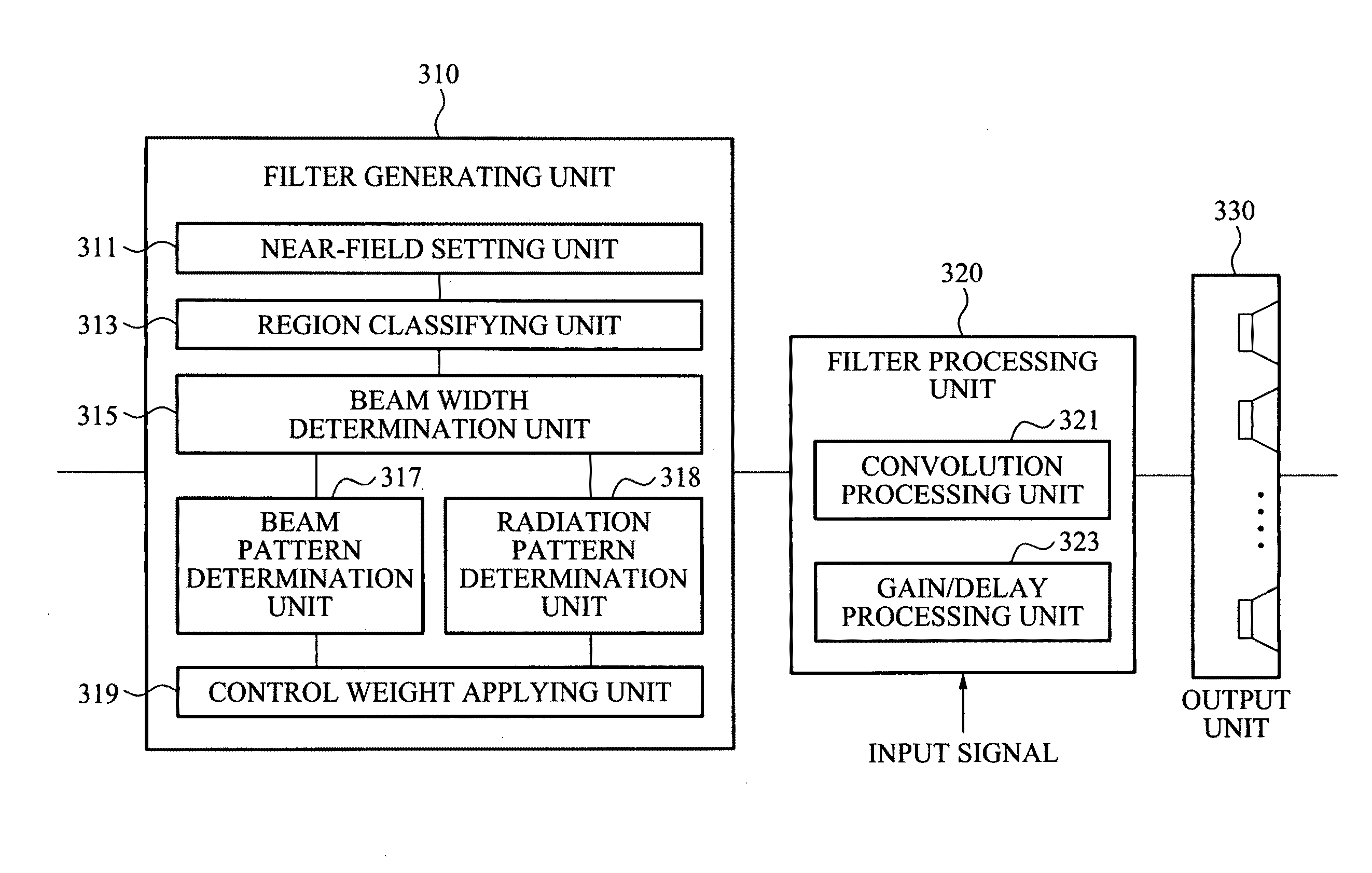 Method and apparatus for simultaneously controlling near sound field and far sound field