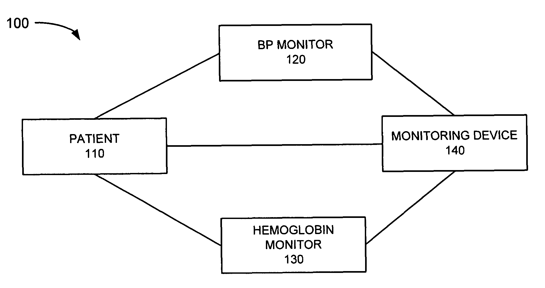 Cerebral vascular reactivity monitoring