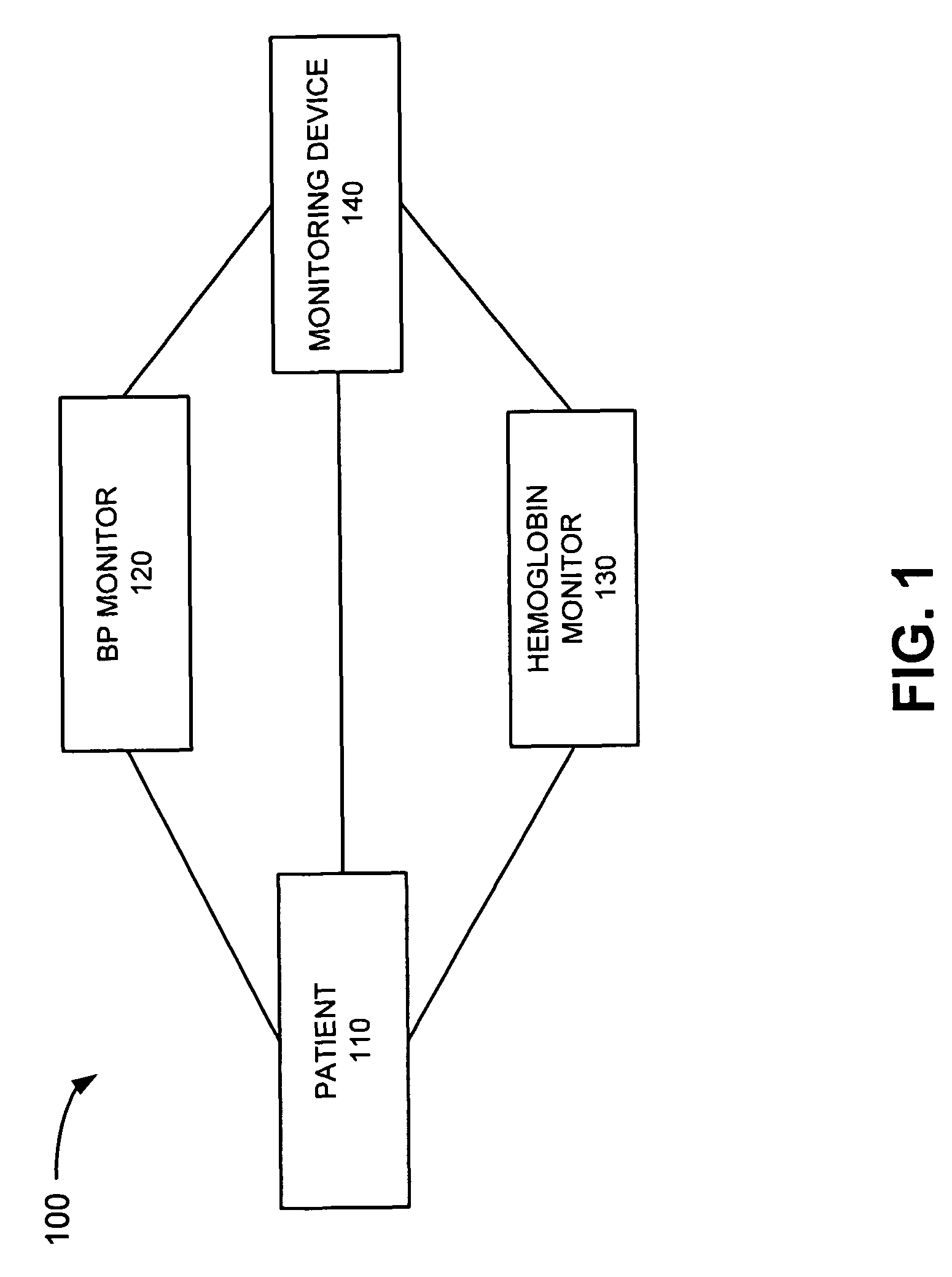 Cerebral vascular reactivity monitoring