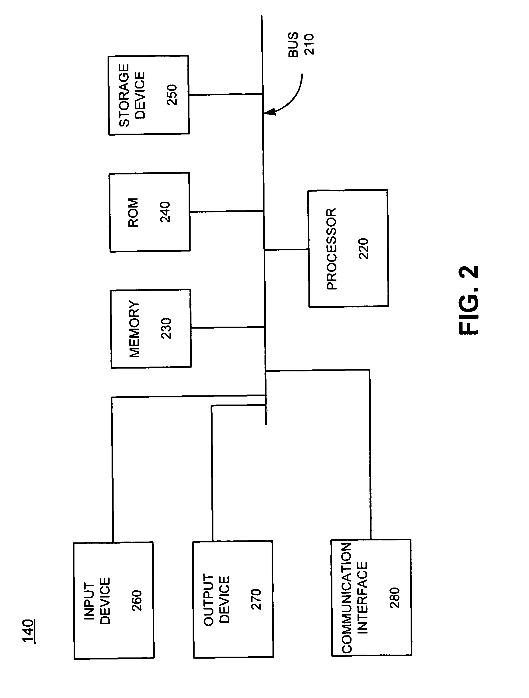 Cerebral vascular reactivity monitoring