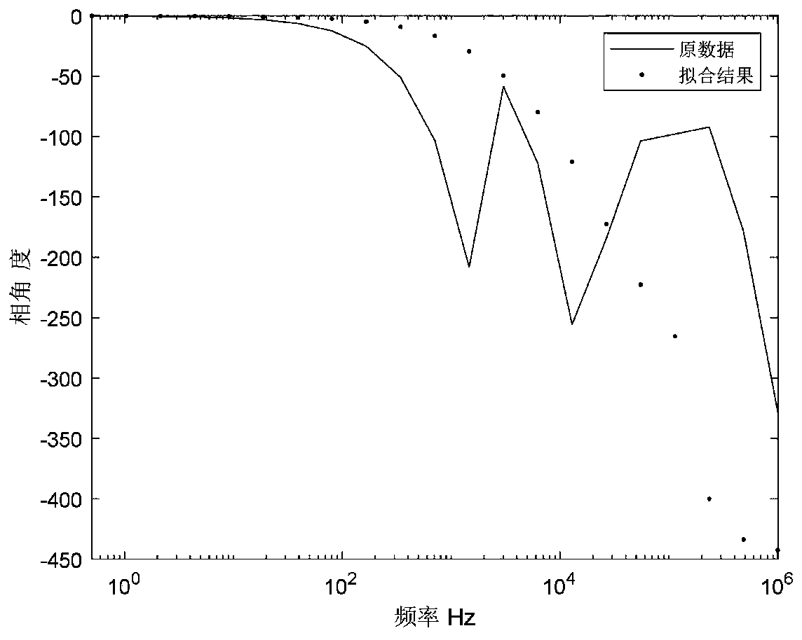 Propagation matrix modulus optimization fitting method and system based on particle swarm algorithm