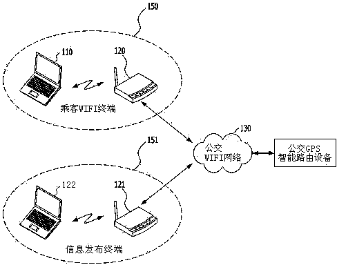 Information pushing system based on mobile intelligent routing equipment and method