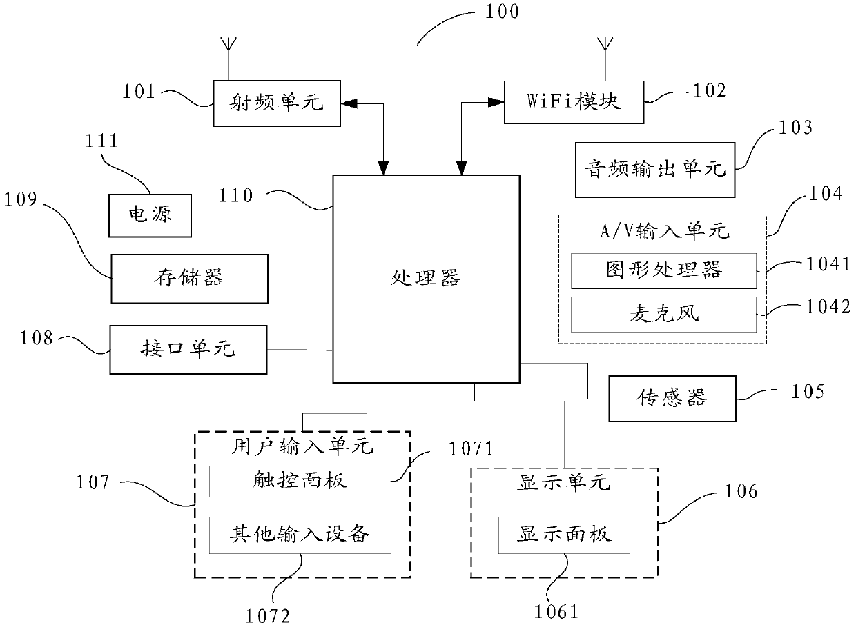 Protection method for terminal, terminal and computer readable storage medium