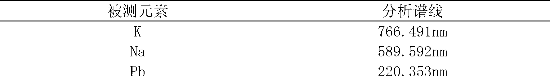 Method for synchronously measuring various elements in metallurgical sundries