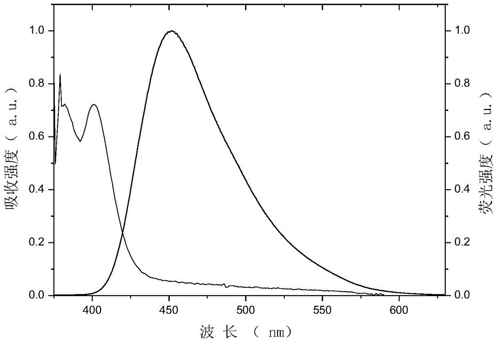 Blue-fluorescence material and application thereof