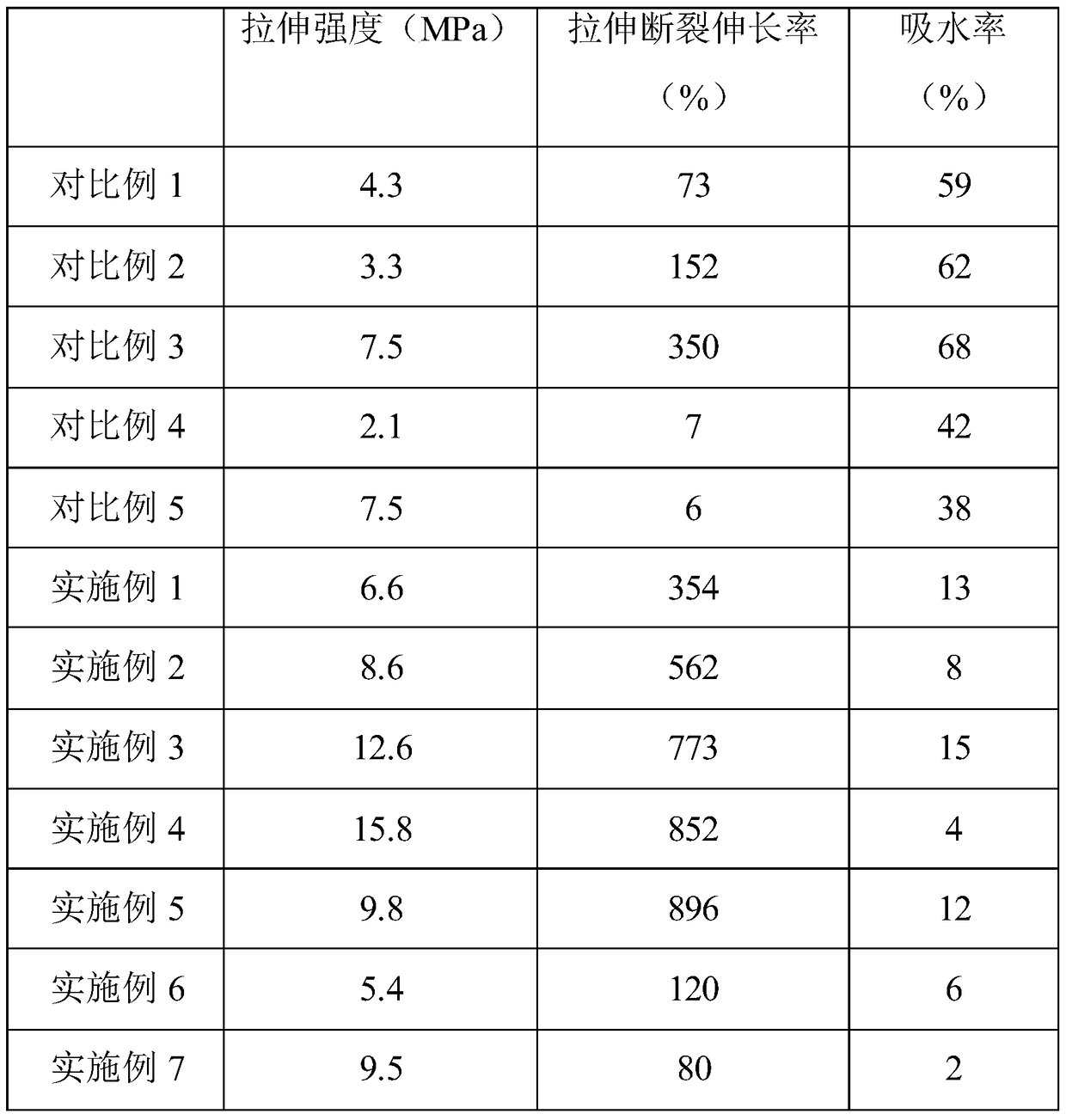 A kind of starch-based composite material and preparation method thereof