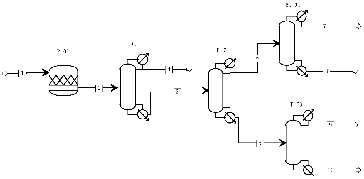 Method for preparing mixed plasticizer and environment-friendly ...