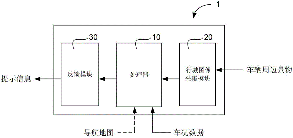 Driving Behavior Analysis System