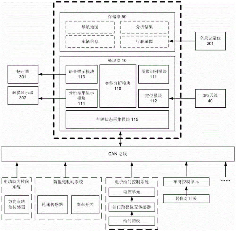 Driving Behavior Analysis System