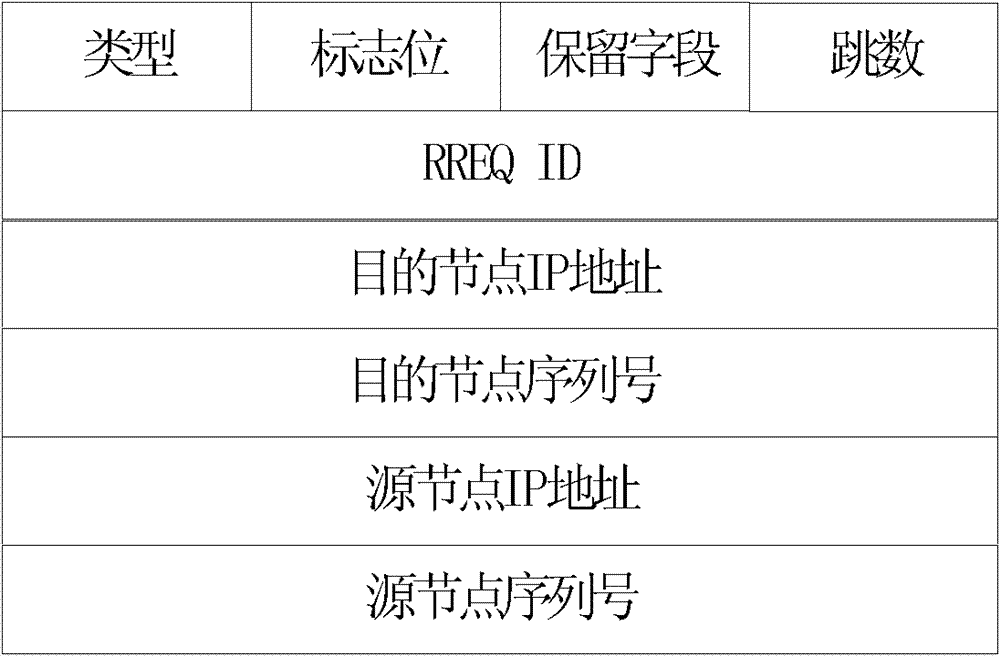 Multi-path route constructing method and system based on APDV (Ad Hoc On-demand Distance Vector)