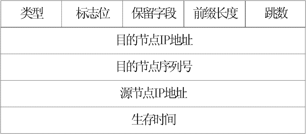 Multi-path route constructing method and system based on APDV (Ad Hoc On-demand Distance Vector)