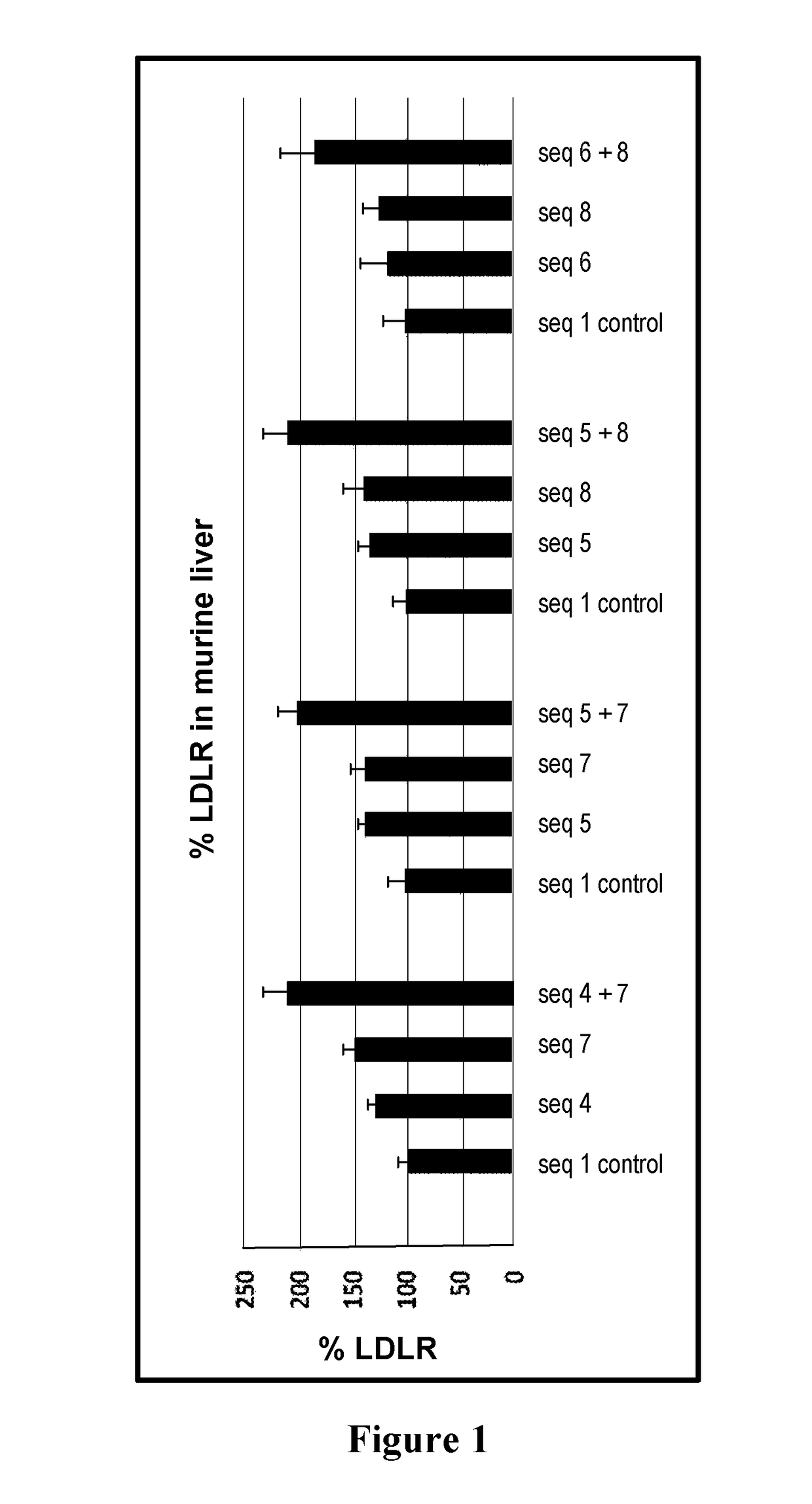 PCSK9 peptide combination vaccine and method of use